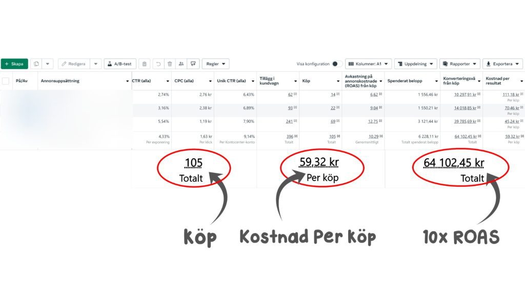 Hårvårdsprodukter resultat