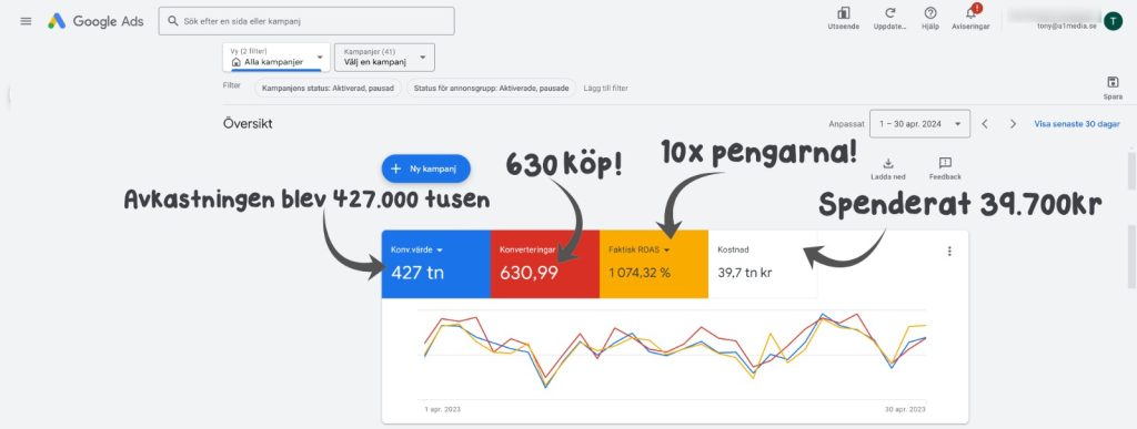 Smyckesföretag resultat